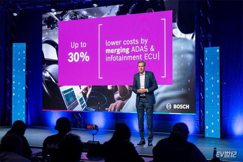 軟件驅動創新，科技成就生活之美——2024博世技術日聚焦軟件科技新未來