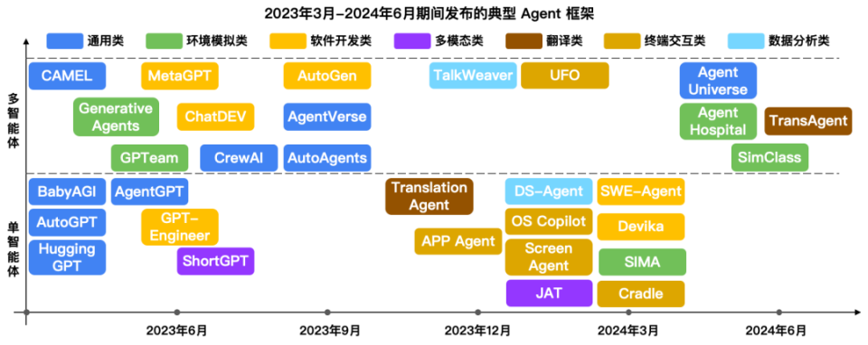 國(guó)內(nèi)AI Agent產(chǎn)品涌現(xiàn)潮 技術(shù)基石能否支撐應(yīng)用可靠性？